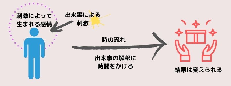 良いこと悪いことチャート