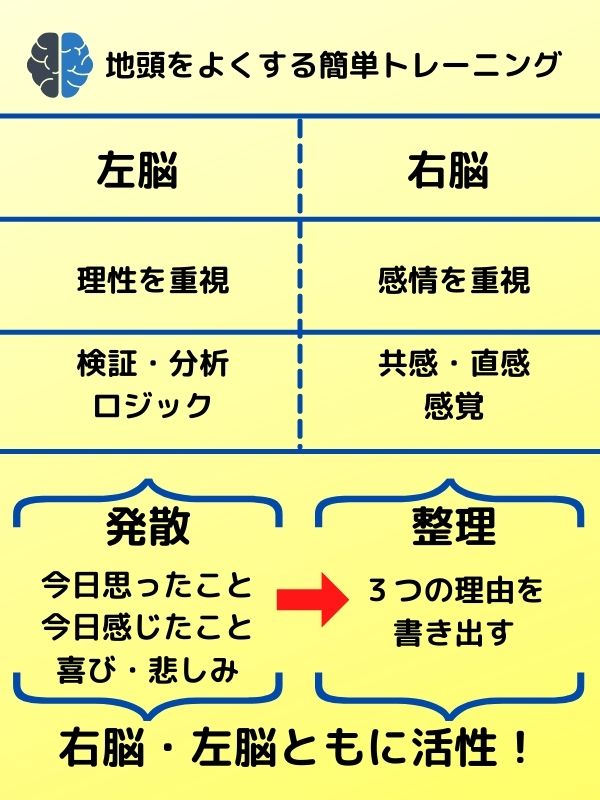 地頭をよくする簡単トレーニング表